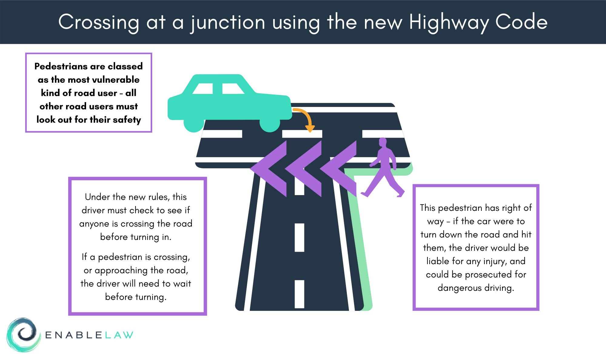 New Highway Code rules - what you need to know